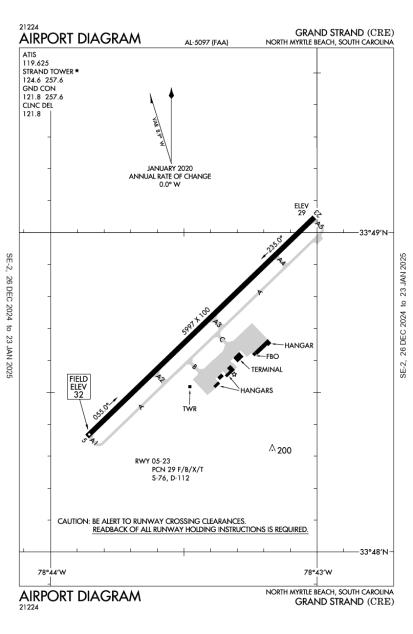 Grand Strand Airport-KCRE-AOPA Airports