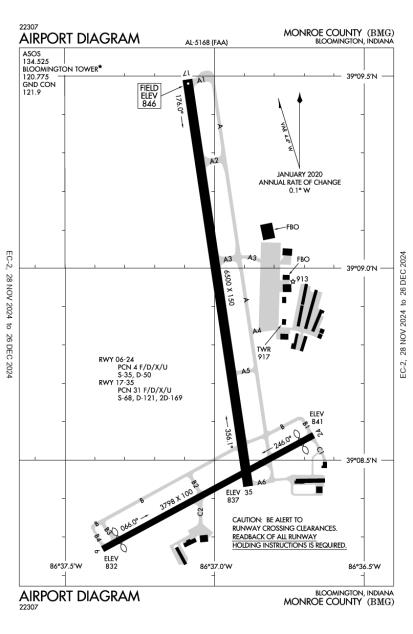 Monroe County Airport-KBMG-AOPA Airports