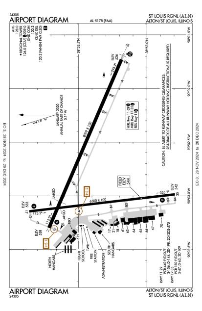 St Louis Regional Airport-KALN-AOPA Airports