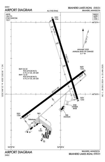 Brainerd Lakes Regional Airport-KBRD-AOPA Airports