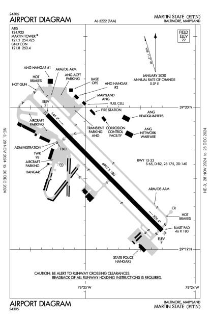 Martin State Airport-KMTN-AOPA Airports