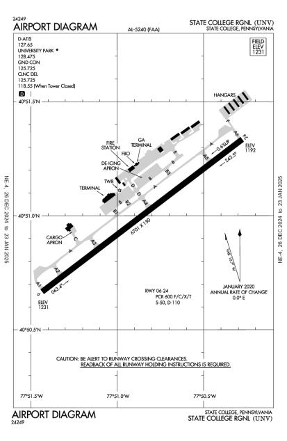 University Park Airport-KUNV-AOPA Airports