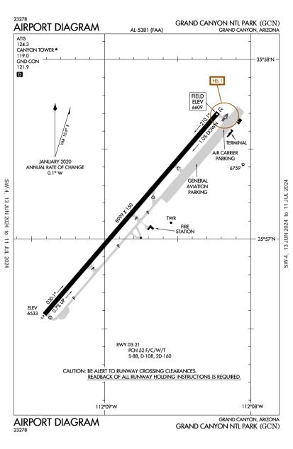 aeronautical sectional charts