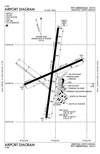 Pitt-Greenville Airport-KPGV-AOPA Airports