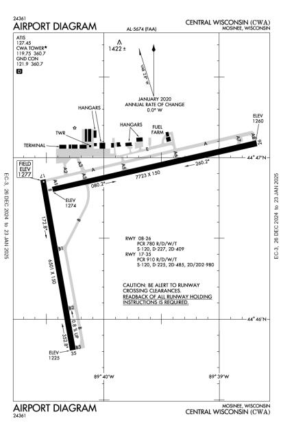 Central Wisconsin Airport-KCWA-AOPA Airports