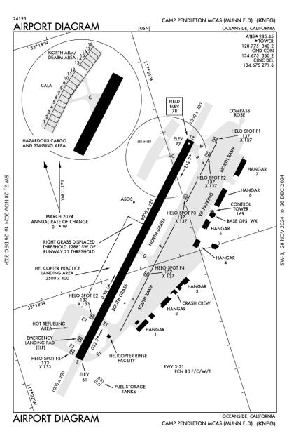 Camp Pendleton McAs (Munn Field) Airport-KNFG-AOPA Airports