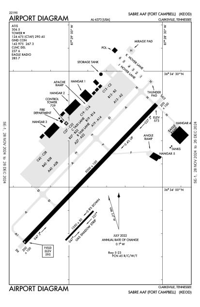 Sabre AAF (Fort Campbell) Airport-KEOD-AOPA Airports