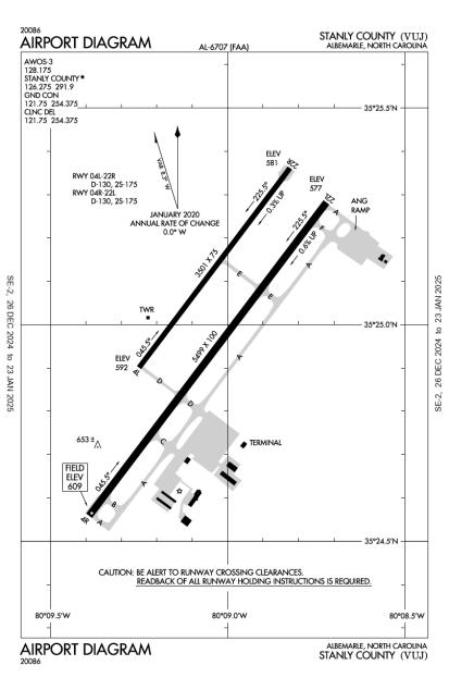 Stanly County Airport-KVUJ-AOPA Airports