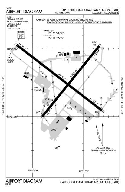 Cape Cod Coast Guard Air Station Airport-kfmh-aopa Airports