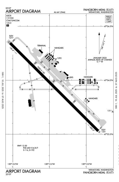 aopa airport directory