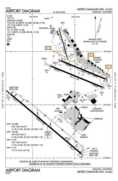 Sfo Runway Chart