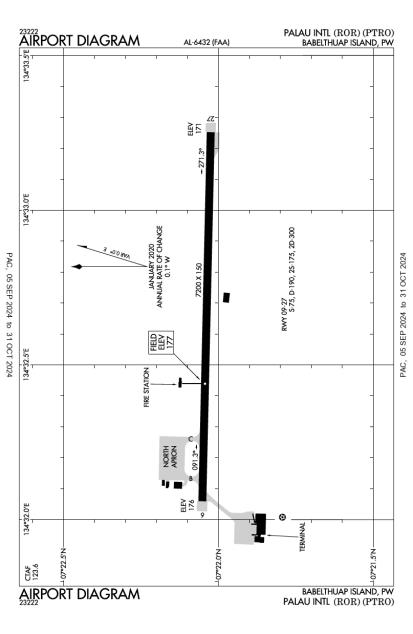 Babelthuap Koror Airport Ptro Aopa Airports